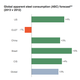 ArcelorMittal hopes Brazil and China will save the steel industry in 2013.